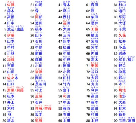 日本 名字 男|日本名字产生器：逾7亿个名字完整收录 